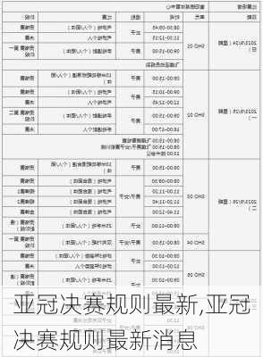 亚冠决赛规则最新,亚冠决赛规则最新消息