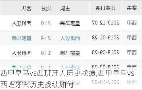 西甲皇马vs西班牙人历史战绩,西甲皇马vs西班牙人历史战绩如何