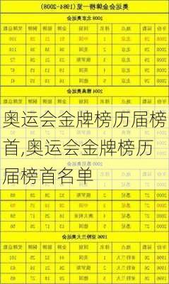 奥运会金牌榜历届榜首,奥运会金牌榜历届榜首名单