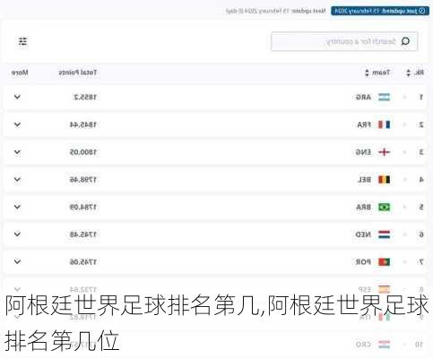 阿根廷世界足球排名第几,阿根廷世界足球排名第几位