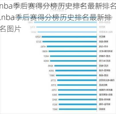 nba季后赛得分榜历史排名最新排名,nba季后赛得分榜历史排名最新排名图片