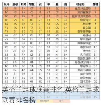 英格兰足球联赛排名,英格兰足球联赛排名榜