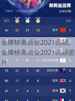 金牌榜奥运会2021回顾,金牌榜奥运会2021回顾图片