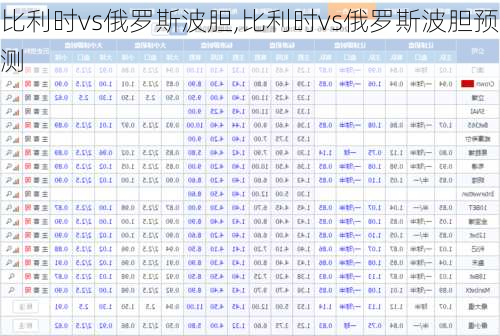 比利时vs俄罗斯波胆,比利时vs俄罗斯波胆预测