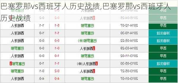 巴塞罗那vs西班牙人历史战绩,巴塞罗那vs西班牙人历史战绩