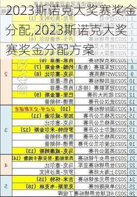 2023斯诺克大奖赛奖金分配,2023斯诺克大奖赛奖金分配方案