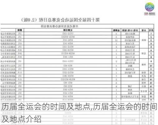 历届全运会的时间及地点,历届全运会的时间及地点介绍