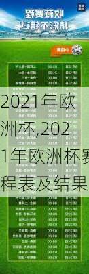 2021年欧洲杯,2021年欧洲杯赛程表及结果