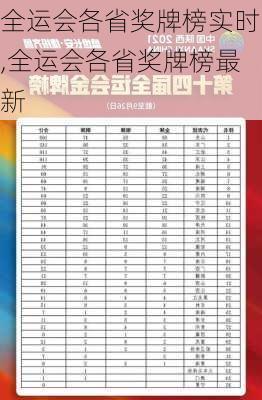 全运会各省奖牌榜实时,全运会各省奖牌榜最新