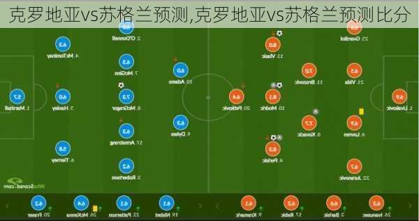 克罗地亚vs苏格兰预测,克罗地亚vs苏格兰预测比分