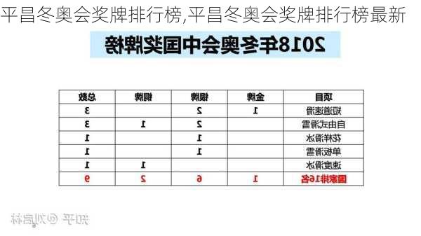 平昌冬奥会奖牌排行榜,平昌冬奥会奖牌排行榜最新