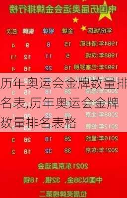 历年奥运会金牌数量排名表,历年奥运会金牌数量排名表格