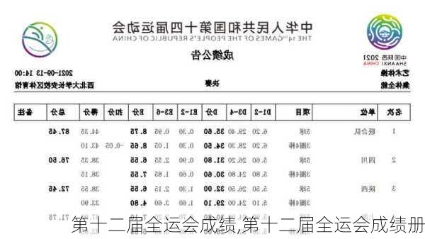 第十二届全运会成绩,第十二届全运会成绩册