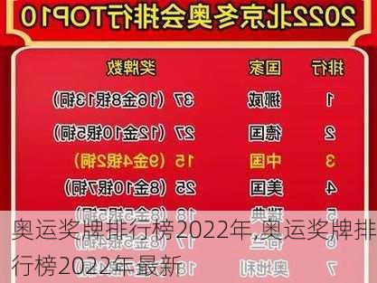 奥运奖牌排行榜2022年,奥运奖牌排行榜2022年最新