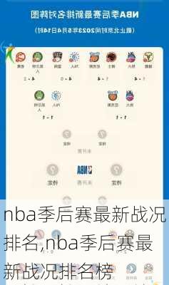 nba季后赛最新战况排名,nba季后赛最新战况排名榜