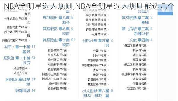 NBA全明星选人规则,NBA全明星选人规则能选几个