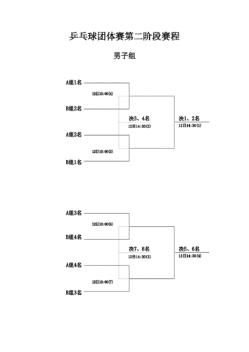 奥运会乒乓球团体赛怎么排顺序,奥运会乒乓球团体赛怎么排顺序的