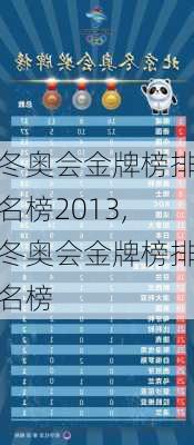 冬奥会金牌榜排名榜2013,冬奥会金牌榜排名榜