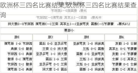 欧洲杯三四名比赛结果,欧洲杯三四名比赛结果查询