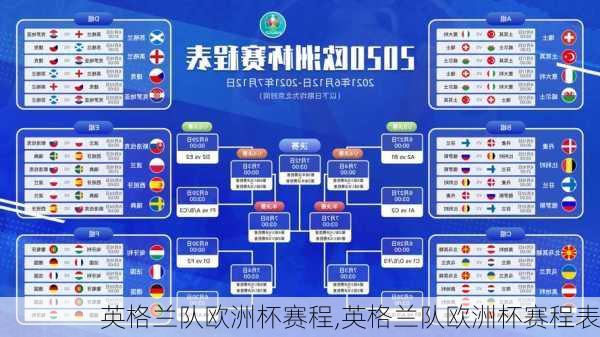 英格兰队欧洲杯赛程,英格兰队欧洲杯赛程表