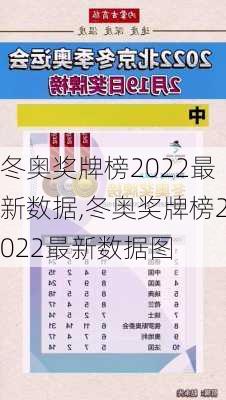 冬奥奖牌榜2022最新数据,冬奥奖牌榜2022最新数据图