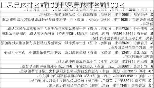 世界足球排名前100,世界足球排名前100名