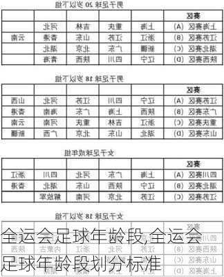 全运会足球年龄段,全运会足球年龄段划分标准