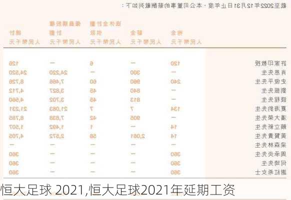 恒大足球 2021,恒大足球2021年延期工资