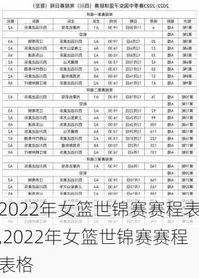 2022年女篮世锦赛赛程表,2022年女篮世锦赛赛程表格