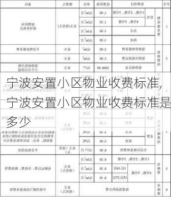 宁波安置小区物业收费标准,宁波安置小区物业收费标准是多少