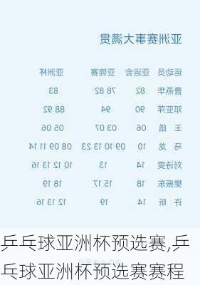 乒乓球亚洲杯预选赛,乒乓球亚洲杯预选赛赛程