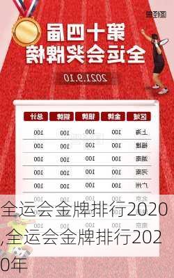 全运会金牌排行2020,全运会金牌排行2020年