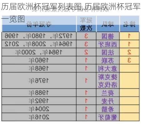 历届欧洲杯冠军列表图,历届欧洲杯冠军一览图