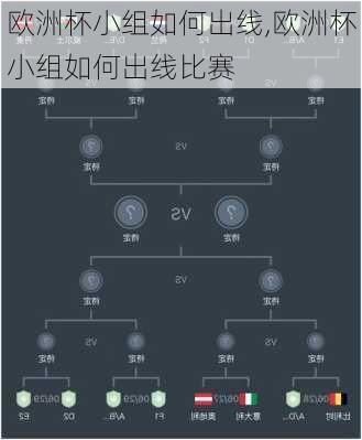 欧洲杯小组如何出线,欧洲杯小组如何出线比赛