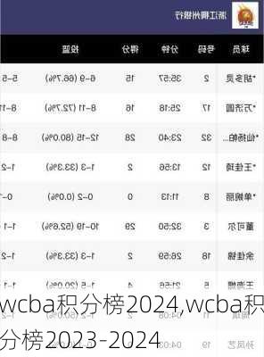 wcba积分榜2024,wcba积分榜2023-2024