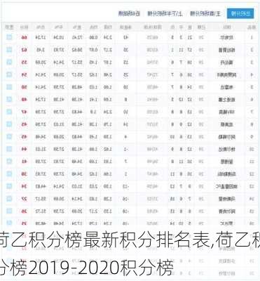 荷乙积分榜最新积分排名表,荷乙积分榜2019-2020积分榜
