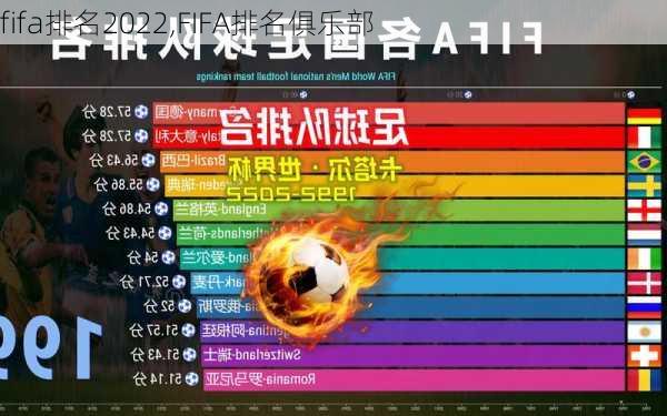 fifa排名2022,FIFA排名俱乐部