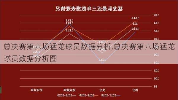 总决赛第六场猛龙球员数据分析,总决赛第六场猛龙球员数据分析图