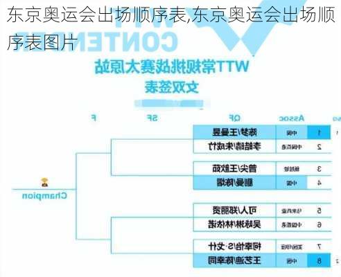 东京奥运会出场顺序表,东京奥运会出场顺序表图片