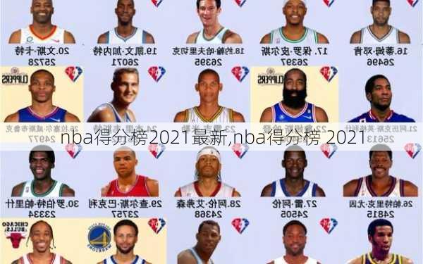 nba得分榜2021最新,nba得分榜 2021