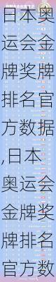 日本奥运会金牌奖牌排名官方数据,日本奥运会金牌奖牌排名官方数据图