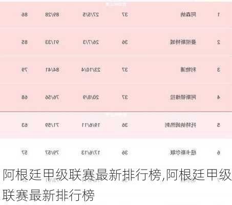 阿根廷甲级联赛最新排行榜,阿根廷甲级联赛最新排行榜