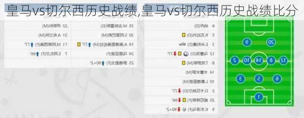 皇马vs切尔西历史战绩,皇马vs切尔西历史战绩比分