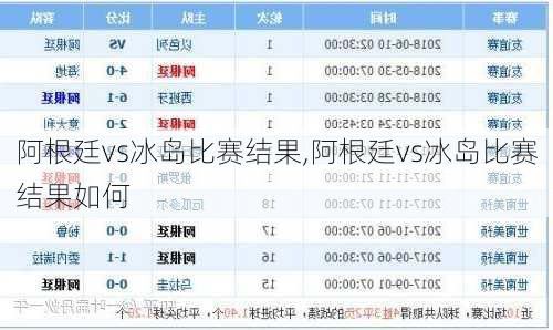 阿根廷vs冰岛比赛结果,阿根廷vs冰岛比赛结果如何