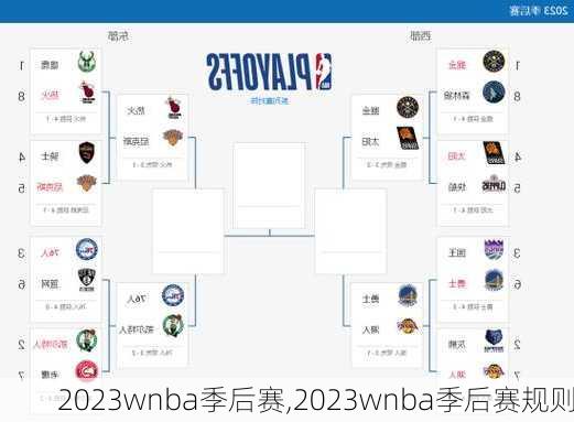 2023wnba季后赛,2023wnba季后赛规则