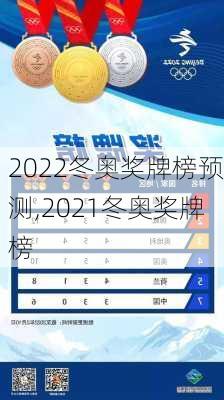 2022冬奥奖牌榜预测,2021冬奥奖牌榜