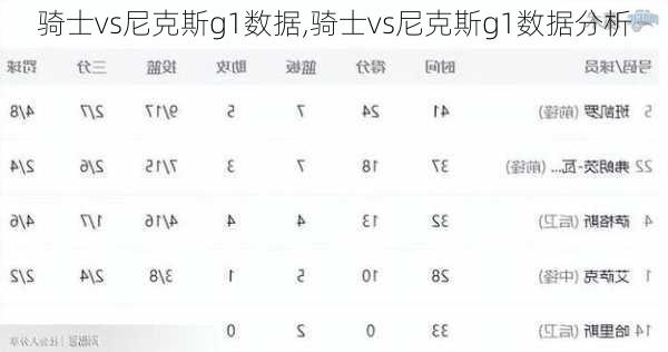 骑士vs尼克斯g1数据,骑士vs尼克斯g1数据分析