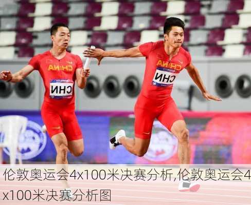 伦敦奥运会4x100米决赛分析,伦敦奥运会4x100米决赛分析图