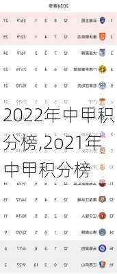 2022年中甲积分榜,2o21年中甲积分榜