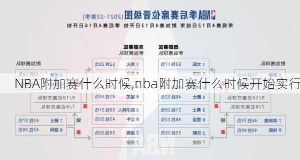 NBA附加赛什么时候,nba附加赛什么时候开始实行